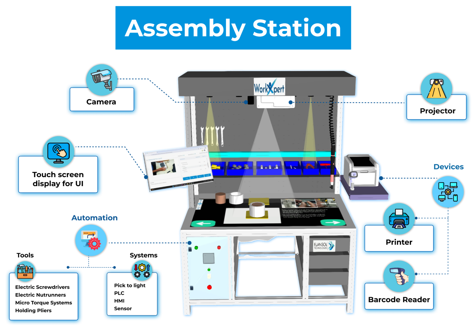Automobile factory operators using AI-driven digital work instructions