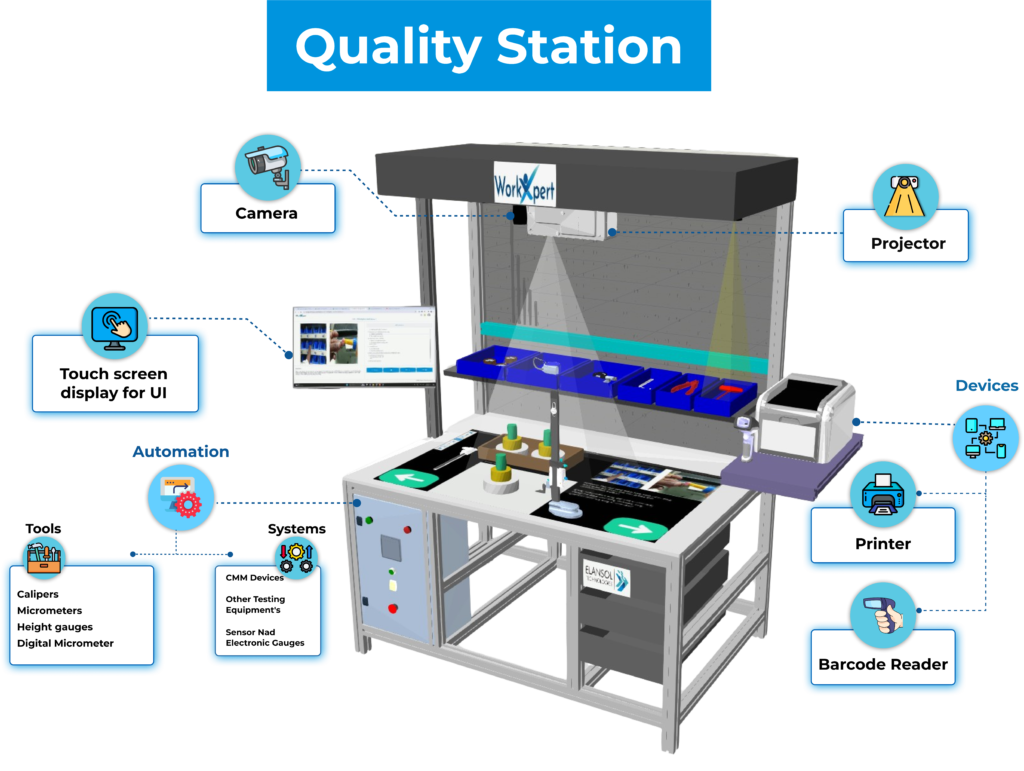 Digital work instructions improving manufacturing shop floor efficiency