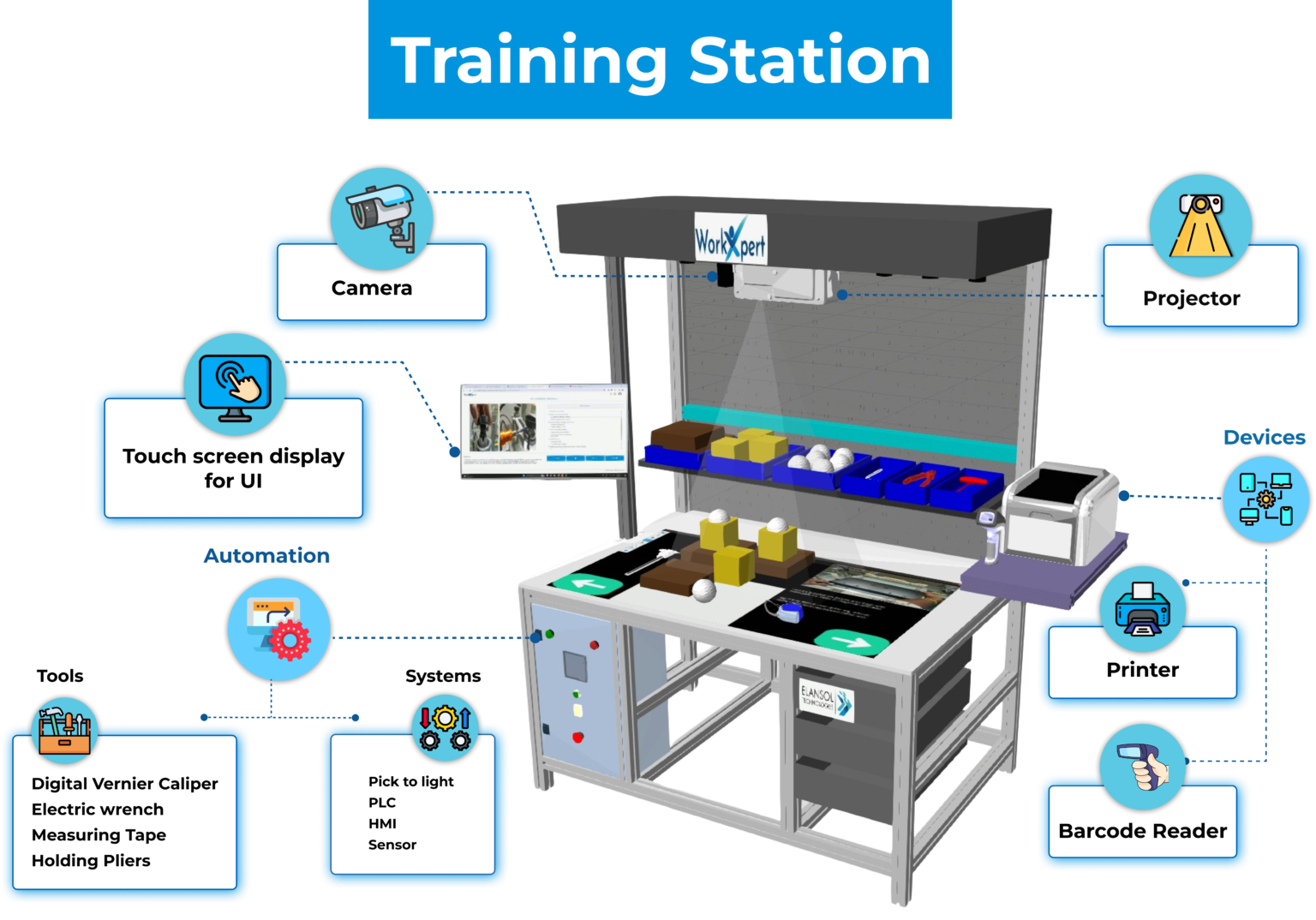 : Real-time production monitoring dashboard with AI-powered insights